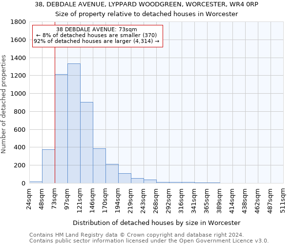 38, DEBDALE AVENUE, LYPPARD WOODGREEN, WORCESTER, WR4 0RP: Size of property relative to detached houses in Worcester
