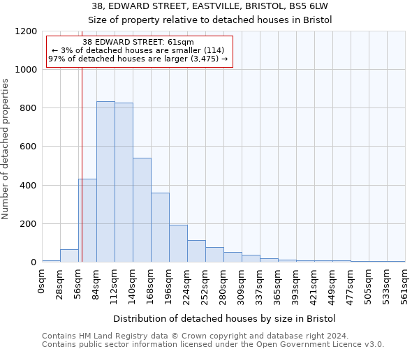 38, EDWARD STREET, EASTVILLE, BRISTOL, BS5 6LW: Size of property relative to detached houses in Bristol