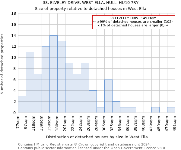 38, ELVELEY DRIVE, WEST ELLA, HULL, HU10 7RY: Size of property relative to detached houses in West Ella