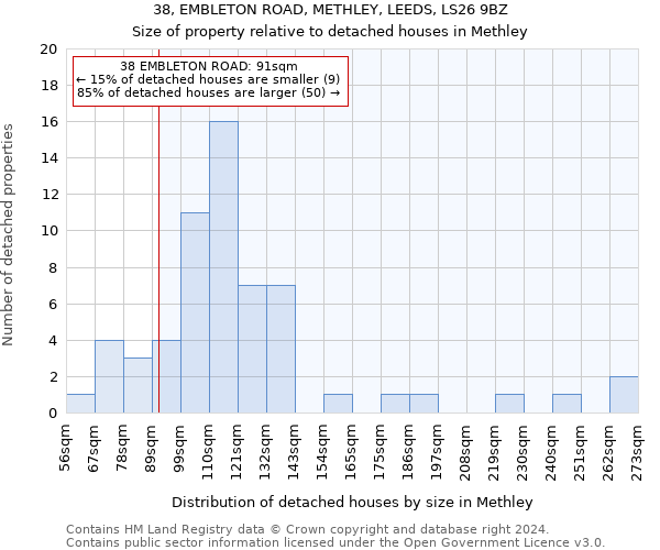 38, EMBLETON ROAD, METHLEY, LEEDS, LS26 9BZ: Size of property relative to detached houses in Methley