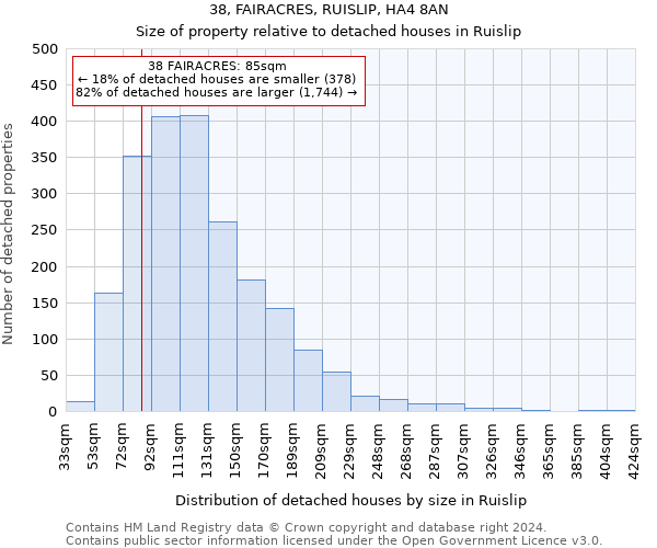 38, FAIRACRES, RUISLIP, HA4 8AN: Size of property relative to detached houses in Ruislip