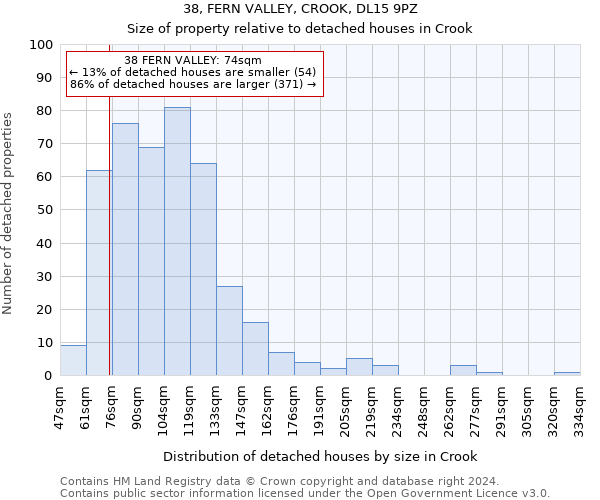 38, FERN VALLEY, CROOK, DL15 9PZ: Size of property relative to detached houses in Crook