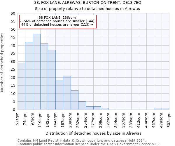 38, FOX LANE, ALREWAS, BURTON-ON-TRENT, DE13 7EQ: Size of property relative to detached houses in Alrewas