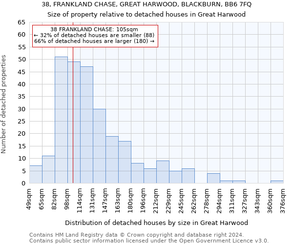38, FRANKLAND CHASE, GREAT HARWOOD, BLACKBURN, BB6 7FQ: Size of property relative to detached houses in Great Harwood