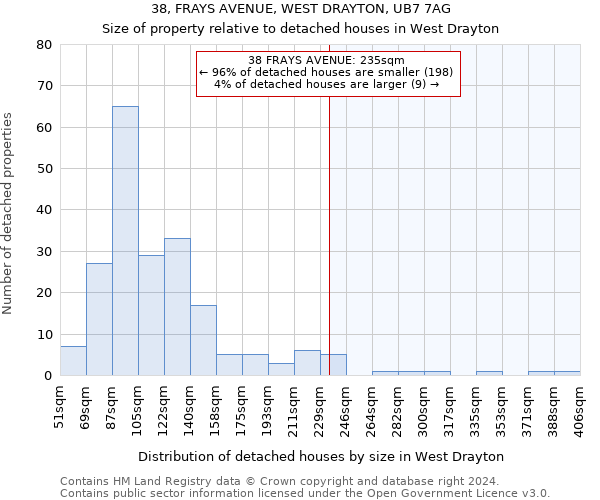 38, FRAYS AVENUE, WEST DRAYTON, UB7 7AG: Size of property relative to detached houses in West Drayton