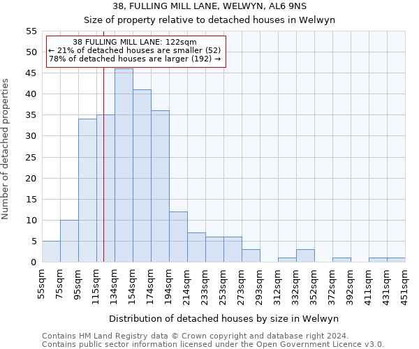 38, FULLING MILL LANE, WELWYN, AL6 9NS: Size of property relative to detached houses in Welwyn