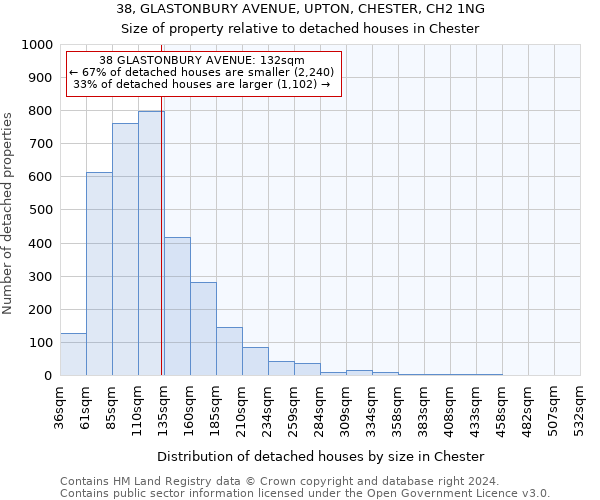 38, GLASTONBURY AVENUE, UPTON, CHESTER, CH2 1NG: Size of property relative to detached houses in Chester