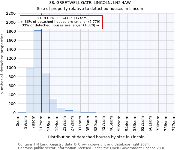 38, GREETWELL GATE, LINCOLN, LN2 4AW: Size of property relative to detached houses in Lincoln