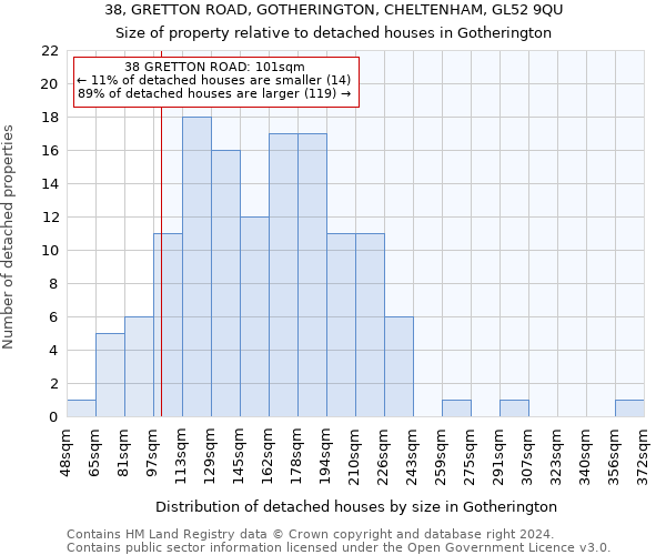 38, GRETTON ROAD, GOTHERINGTON, CHELTENHAM, GL52 9QU: Size of property relative to detached houses in Gotherington