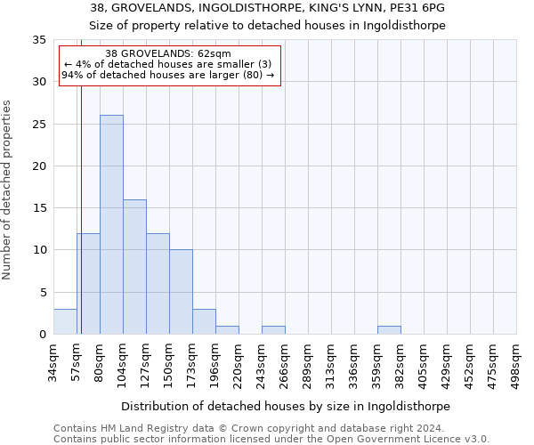 38, GROVELANDS, INGOLDISTHORPE, KING'S LYNN, PE31 6PG: Size of property relative to detached houses in Ingoldisthorpe
