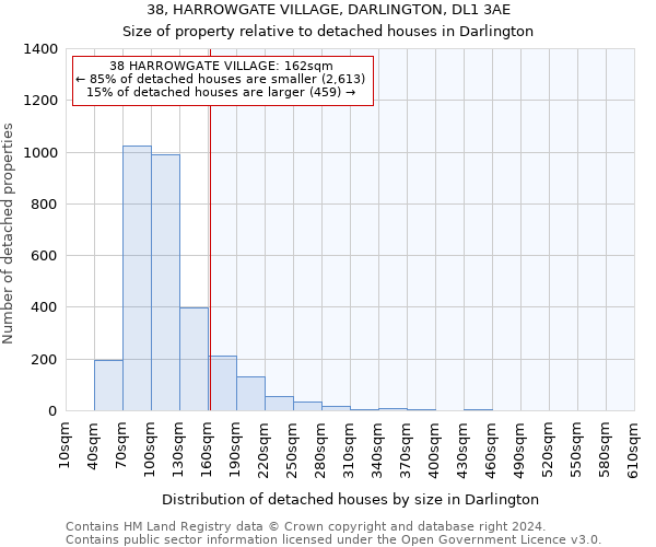 38, HARROWGATE VILLAGE, DARLINGTON, DL1 3AE: Size of property relative to detached houses in Darlington