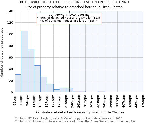 38, HARWICH ROAD, LITTLE CLACTON, CLACTON-ON-SEA, CO16 9ND: Size of property relative to detached houses in Little Clacton