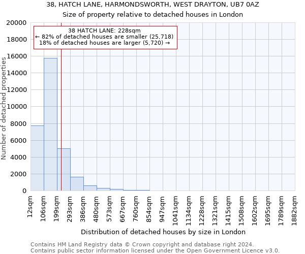 38, HATCH LANE, HARMONDSWORTH, WEST DRAYTON, UB7 0AZ: Size of property relative to detached houses in London