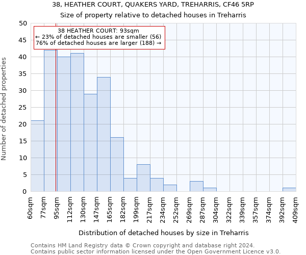 38, HEATHER COURT, QUAKERS YARD, TREHARRIS, CF46 5RP: Size of property relative to detached houses in Treharris