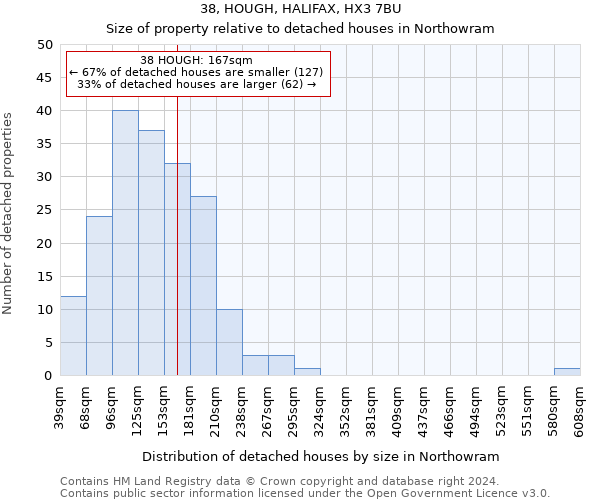 38, HOUGH, HALIFAX, HX3 7BU: Size of property relative to detached houses in Northowram