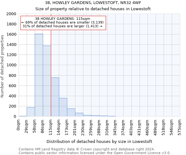 38, HOWLEY GARDENS, LOWESTOFT, NR32 4WF: Size of property relative to detached houses in Lowestoft