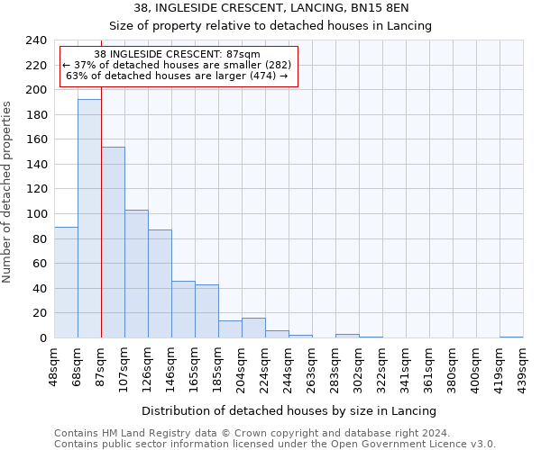 38, INGLESIDE CRESCENT, LANCING, BN15 8EN: Size of property relative to detached houses in Lancing
