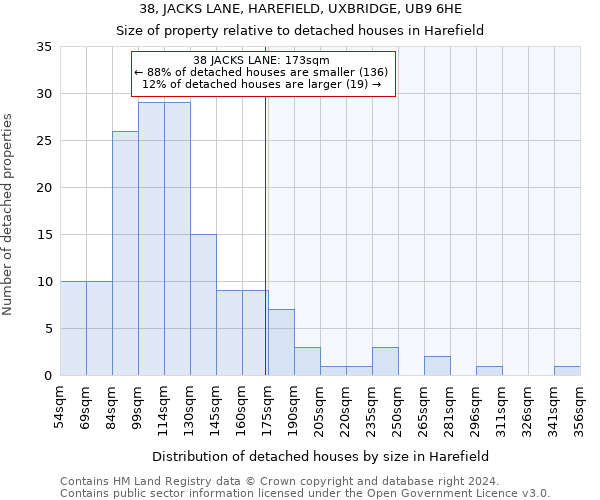 38, JACKS LANE, HAREFIELD, UXBRIDGE, UB9 6HE: Size of property relative to detached houses in Harefield