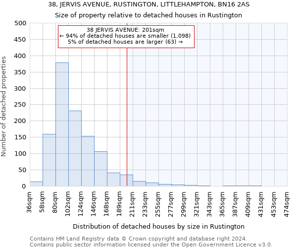38, JERVIS AVENUE, RUSTINGTON, LITTLEHAMPTON, BN16 2AS: Size of property relative to detached houses in Rustington