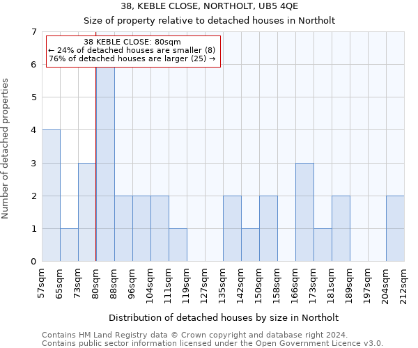 38, KEBLE CLOSE, NORTHOLT, UB5 4QE: Size of property relative to detached houses in Northolt