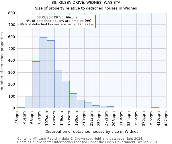 38, KILSBY DRIVE, WIDNES, WA8 3YA: Size of property relative to detached houses in Widnes