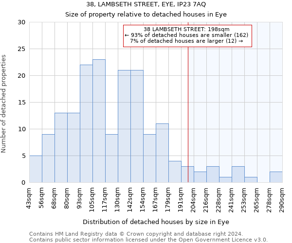 38, LAMBSETH STREET, EYE, IP23 7AQ: Size of property relative to detached houses in Eye
