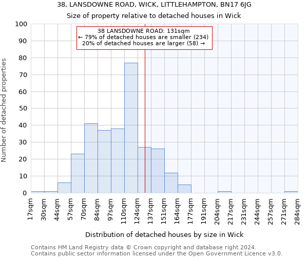 38, LANSDOWNE ROAD, WICK, LITTLEHAMPTON, BN17 6JG: Size of property relative to detached houses in Wick