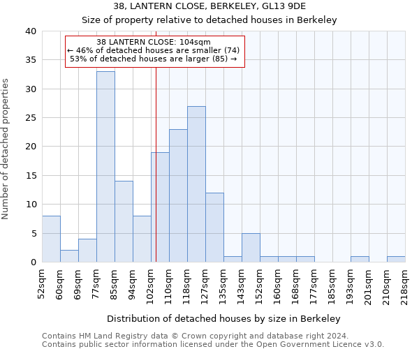 38, LANTERN CLOSE, BERKELEY, GL13 9DE: Size of property relative to detached houses in Berkeley