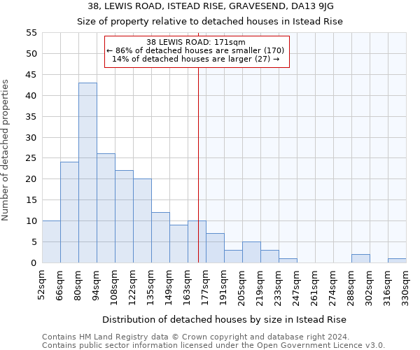 38, LEWIS ROAD, ISTEAD RISE, GRAVESEND, DA13 9JG: Size of property relative to detached houses in Istead Rise