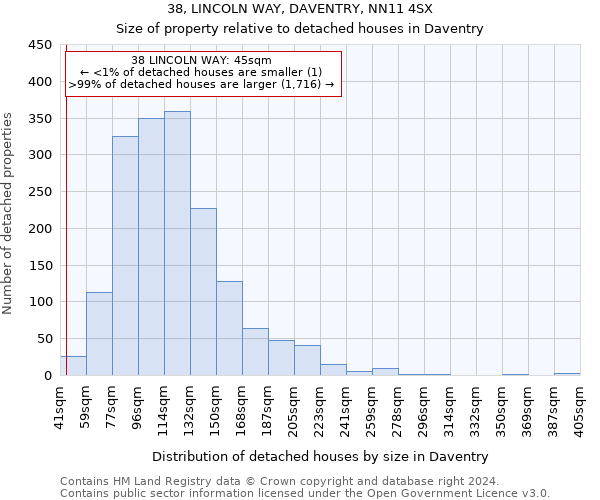 38, LINCOLN WAY, DAVENTRY, NN11 4SX: Size of property relative to detached houses in Daventry