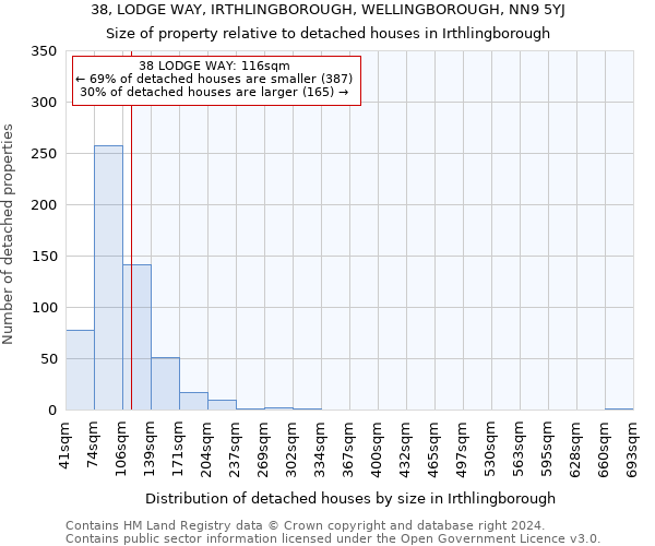 38, LODGE WAY, IRTHLINGBOROUGH, WELLINGBOROUGH, NN9 5YJ: Size of property relative to detached houses in Irthlingborough