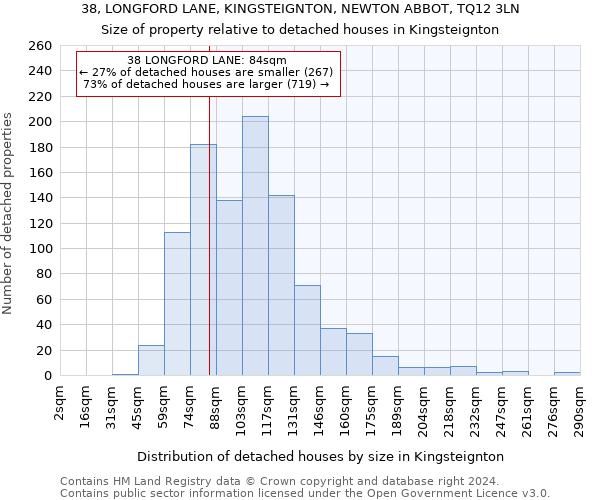 38, LONGFORD LANE, KINGSTEIGNTON, NEWTON ABBOT, TQ12 3LN: Size of property relative to detached houses in Kingsteignton