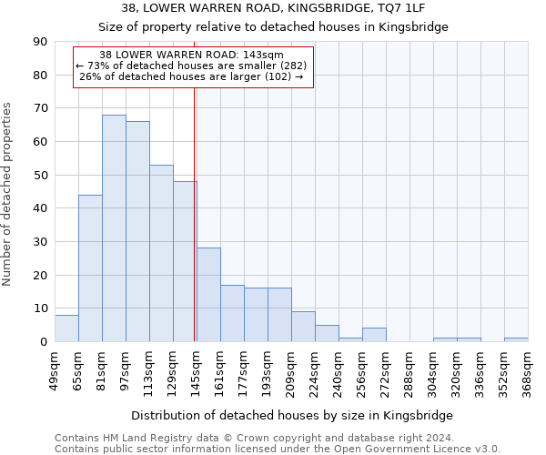 38, LOWER WARREN ROAD, KINGSBRIDGE, TQ7 1LF: Size of property relative to detached houses in Kingsbridge