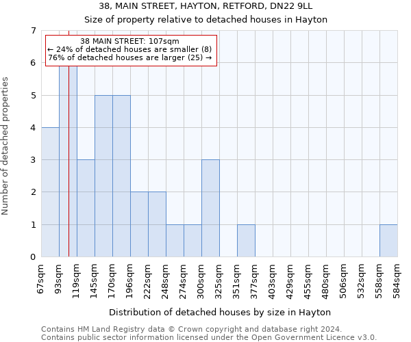 38, MAIN STREET, HAYTON, RETFORD, DN22 9LL: Size of property relative to detached houses in Hayton