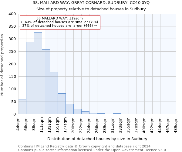38, MALLARD WAY, GREAT CORNARD, SUDBURY, CO10 0YQ: Size of property relative to detached houses in Sudbury