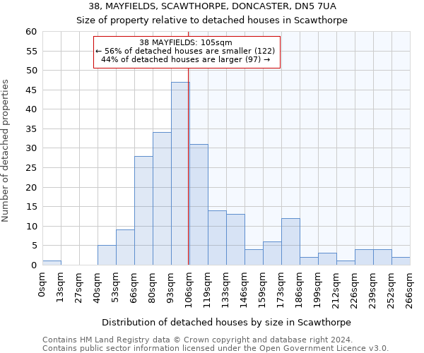 38, MAYFIELDS, SCAWTHORPE, DONCASTER, DN5 7UA: Size of property relative to detached houses in Scawthorpe