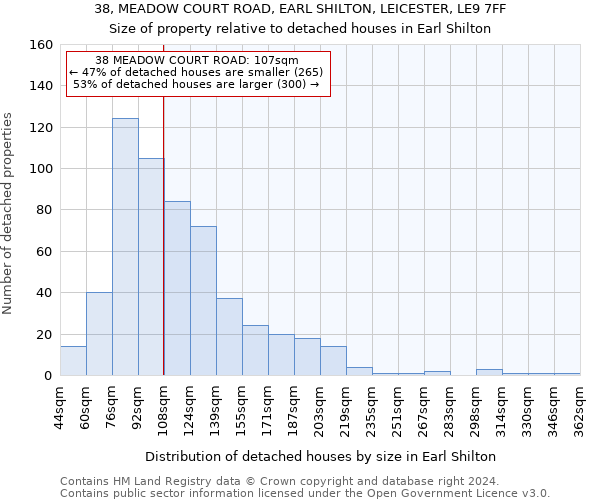 38, MEADOW COURT ROAD, EARL SHILTON, LEICESTER, LE9 7FF: Size of property relative to detached houses in Earl Shilton