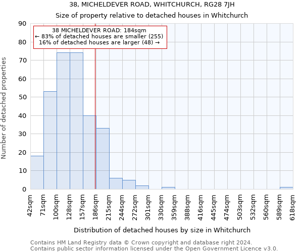 38, MICHELDEVER ROAD, WHITCHURCH, RG28 7JH: Size of property relative to detached houses in Whitchurch