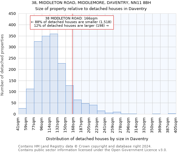 38, MIDDLETON ROAD, MIDDLEMORE, DAVENTRY, NN11 8BH: Size of property relative to detached houses in Daventry