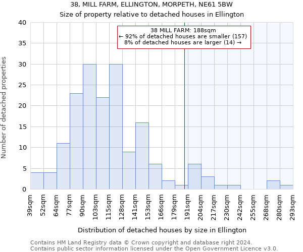38, MILL FARM, ELLINGTON, MORPETH, NE61 5BW: Size of property relative to detached houses in Ellington