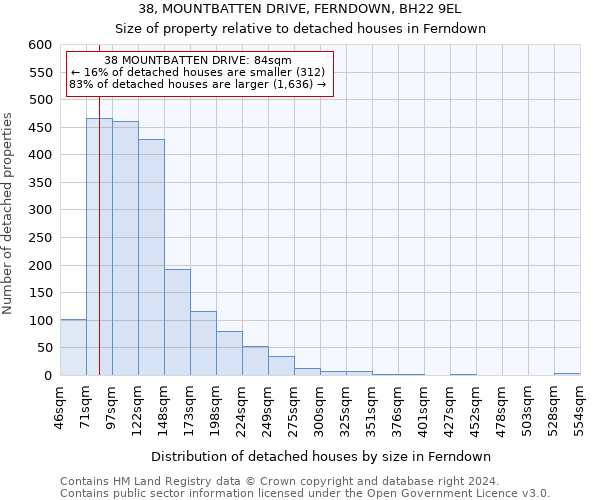 38, MOUNTBATTEN DRIVE, FERNDOWN, BH22 9EL: Size of property relative to detached houses in Ferndown