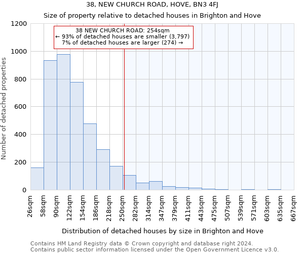 38, NEW CHURCH ROAD, HOVE, BN3 4FJ: Size of property relative to detached houses in Brighton and Hove