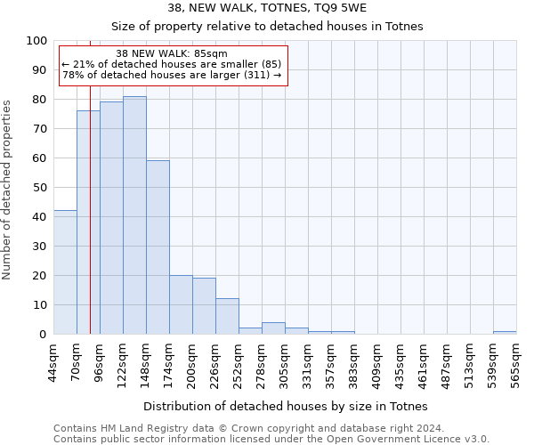 38, NEW WALK, TOTNES, TQ9 5WE: Size of property relative to detached houses in Totnes