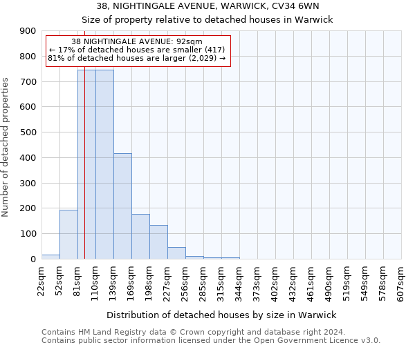 38, NIGHTINGALE AVENUE, WARWICK, CV34 6WN: Size of property relative to detached houses in Warwick