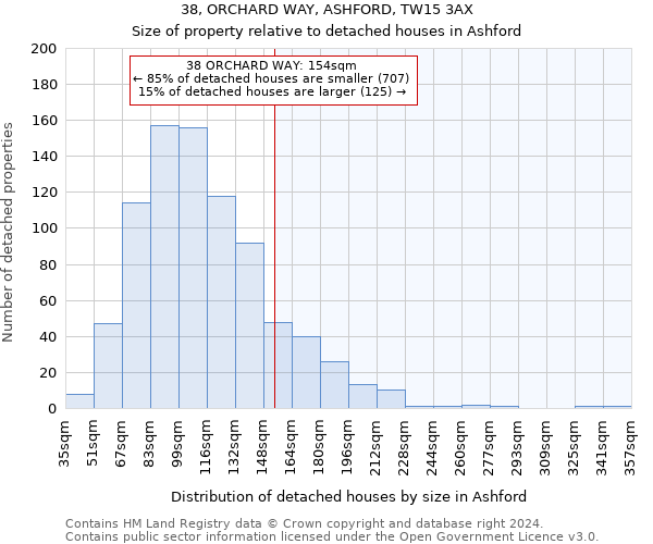 38, ORCHARD WAY, ASHFORD, TW15 3AX: Size of property relative to detached houses in Ashford