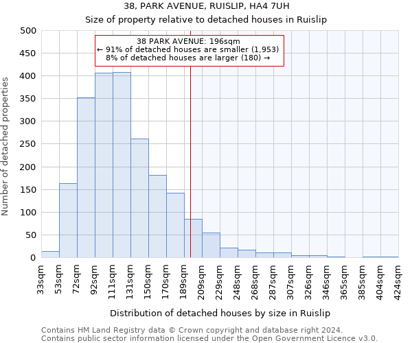 38, PARK AVENUE, RUISLIP, HA4 7UH: Size of property relative to detached houses in Ruislip