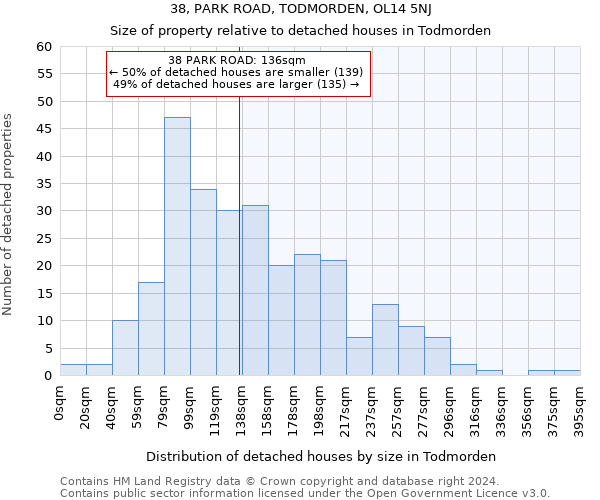 38, PARK ROAD, TODMORDEN, OL14 5NJ: Size of property relative to detached houses in Todmorden