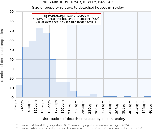 38, PARKHURST ROAD, BEXLEY, DA5 1AR: Size of property relative to detached houses in Bexley