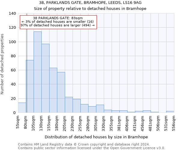 38, PARKLANDS GATE, BRAMHOPE, LEEDS, LS16 9AG: Size of property relative to detached houses in Bramhope