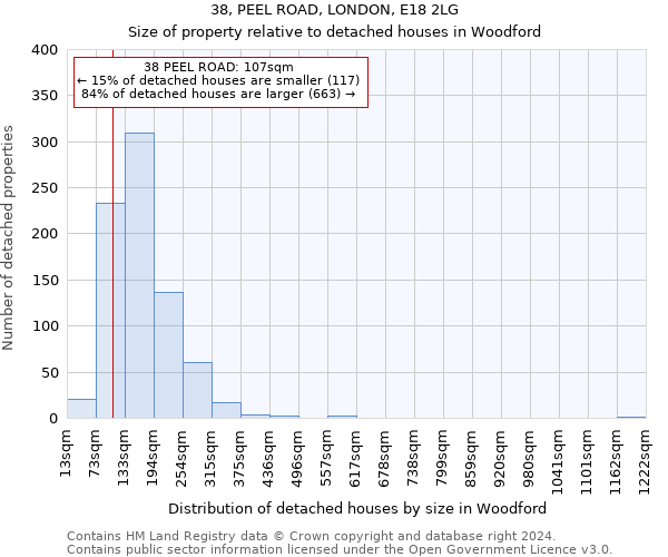 38, PEEL ROAD, LONDON, E18 2LG: Size of property relative to detached houses in Woodford